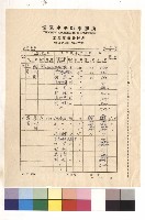 藏品(工程單價分析表)的圖片