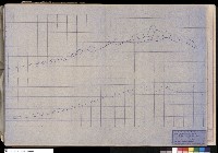 藏品(蘭陽泉東丘、東入口園路剖面圖)的圖片