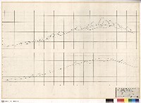 藏品(蘭陽泉東丘,東入口園路剖面圖)的圖片