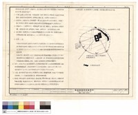 藏品(土壤、氣候、感覺品質)的圖片
