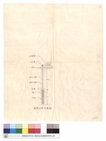 藏品(廚房打井示意圖)的圖片