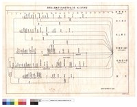 藏品(施工進度網圖)的圖片