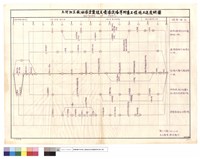 藏品(施工進度網圖)的圖片