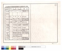藏品(辦公室二楼隔間改善工程明細表)的圖片
