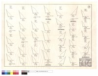 藏品(道班清除坍方部份、裝載机,D7推土机,僱工清除坍方、D7推土机改綫)的圖片