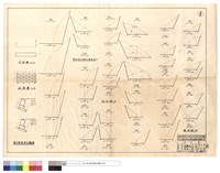 藏品(道班部份、計件部分、推土機改線及清除坍方、平、正面圖、僱工架設原木擋墻)的圖片