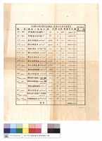 藏品(加強臺七甲綫防護設施擬建工程項目及設計經費表)的圖片