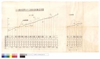 藏品(100綫林道與台七公路銜接縱斷靣詳圖)的圖片