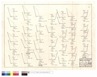 藏品(道班,僱工清除、僱工改線)的圖片