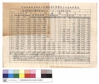 藏品(本處經營林區及宜蘭縣境內歷年(48~63)作業數量統計表)的圖片