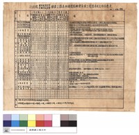 藏品(行政院國軍退除役官兵輔導委員會森林開發處辦理各項工程程序及文件份數表)的圖片