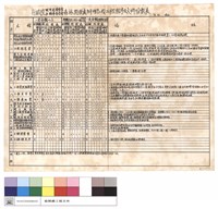 藏品(行政院國軍退除役官兵輔導委員會森林開發處辦理各項工程程序及文件份數表)的圖片