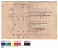 藏品(行政院國軍退除役官兵輔導委員會森林開發處辦理各項工程程序及文件份數表)的圖片