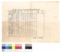 藏品(820線12K+480~17K+000水土保持工程預定進度表)的圖片