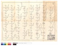 藏品(道班清除,改線、道班,僱工,計件部分)的圖片