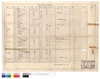 藏品(不規則構造物數量表)的圖片