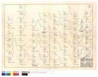 藏品(D7推土機清除、D4推土機改綫、D4推土機、裝載機)的圖片
