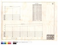藏品(淤砂量計算表、淤砂量縱斷面圖)的圖片