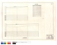 藏品(淤砂量計算表、淤砂量縱斷面圖)的圖片