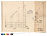 藏品(路線縱斷面圖、交角里程一覽表、棲蘭苗圃後山至涼亭路線平面圖)的圖片