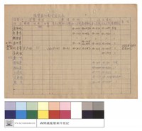 藏品(濫墾案件處理登記表)的圖片