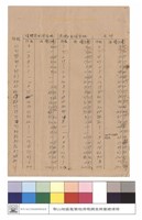 藏品(林務局大甲林區管理處梨山工作站轄內大甲溪事業區濫墾林地清理名冊)的圖片