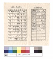 藏品(林道位置及長度表、作業單元及位置)的圖片