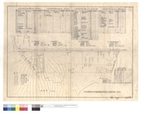 藏品(A,B,C,D區原有建築物建築面積統計表(辦公室,貯木場,木材加工廠二分廠區,修理廠及機料組區)、配置圖、基地面積計算表)的圖片