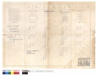 藏品(鉄絲網籠標準圖、鋼板U型橫溝平,斷面圖、平,正面圖)的圖片