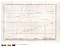 藏品(A、B段園道計劃剖面圖)的圖片