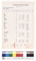 藏品(單價分析表)的圖片
