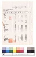 藏品(單價分析表)的圖片