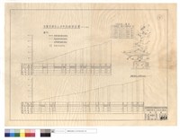 藏品(棲蘭苗圃後山涼亭路縱斷面,平面圖、交角里程一覽表)的圖片
