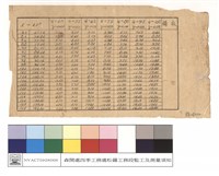 藏品(監工須知，四季工程處松羅工務段)的圖片