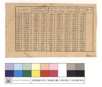 藏品(監工須知，四季工程處松羅工務段)的圖片