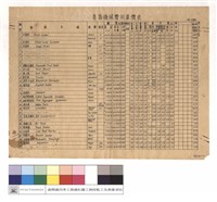 藏品(築路機械費用單價表)的圖片