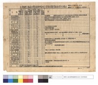 藏品(台灣橫貫公路森林開發處辦理各項工程預決算書等報表程序分數表)的圖片