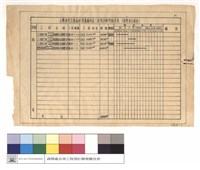 藏品(臺灣橫貫公路森林開發處林道工程預計辦理概況表(相對基金部份))的圖片