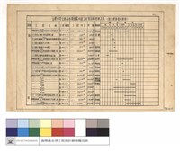 藏品(臺灣橫貫公路森林開發處林道工程預計辦理概況表(固定建築資產部份))的圖片