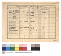 藏品(臺灣橫貫公路森林開發處林道工程預計辦理概況表(固定建築資產部份))的圖片