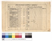 藏品(臺灣橫貫公路森林開發處林道工程預計辦理概況表(固定建築資產部份))的圖片