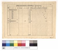 藏品(臺灣橫貫公路森林開發處林道工程預計辦理概況表(固定建築資產部份))的圖片