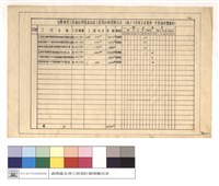 藏品(臺灣橫貫公路森林開發處林道工程預計辦理概況表(四十八年度生產費用－災害搶修費部份))的圖片