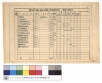 藏品(臺灣橫貫公路森林開發處房屋建築工程預計辦理概況表(固定建築資產部份))的圖片