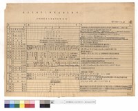 藏品(林產管理局乙種林道設計標準(次要林道與自營運材支綫適用))的圖片
