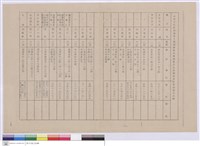 藏品(中美文化經濟協會中華民國籌建登月紀念碑委員會常務委員名錄)的圖片