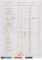 藏品(單價分析表)的圖片