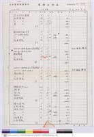 藏品(單價分析表)的圖片