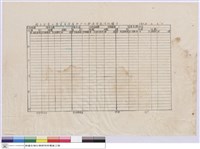藏品(國立台灣大學管有房屋分戶內部使用狀況紀錄卡)的圖片