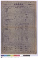 藏品(工程預算單)的圖片